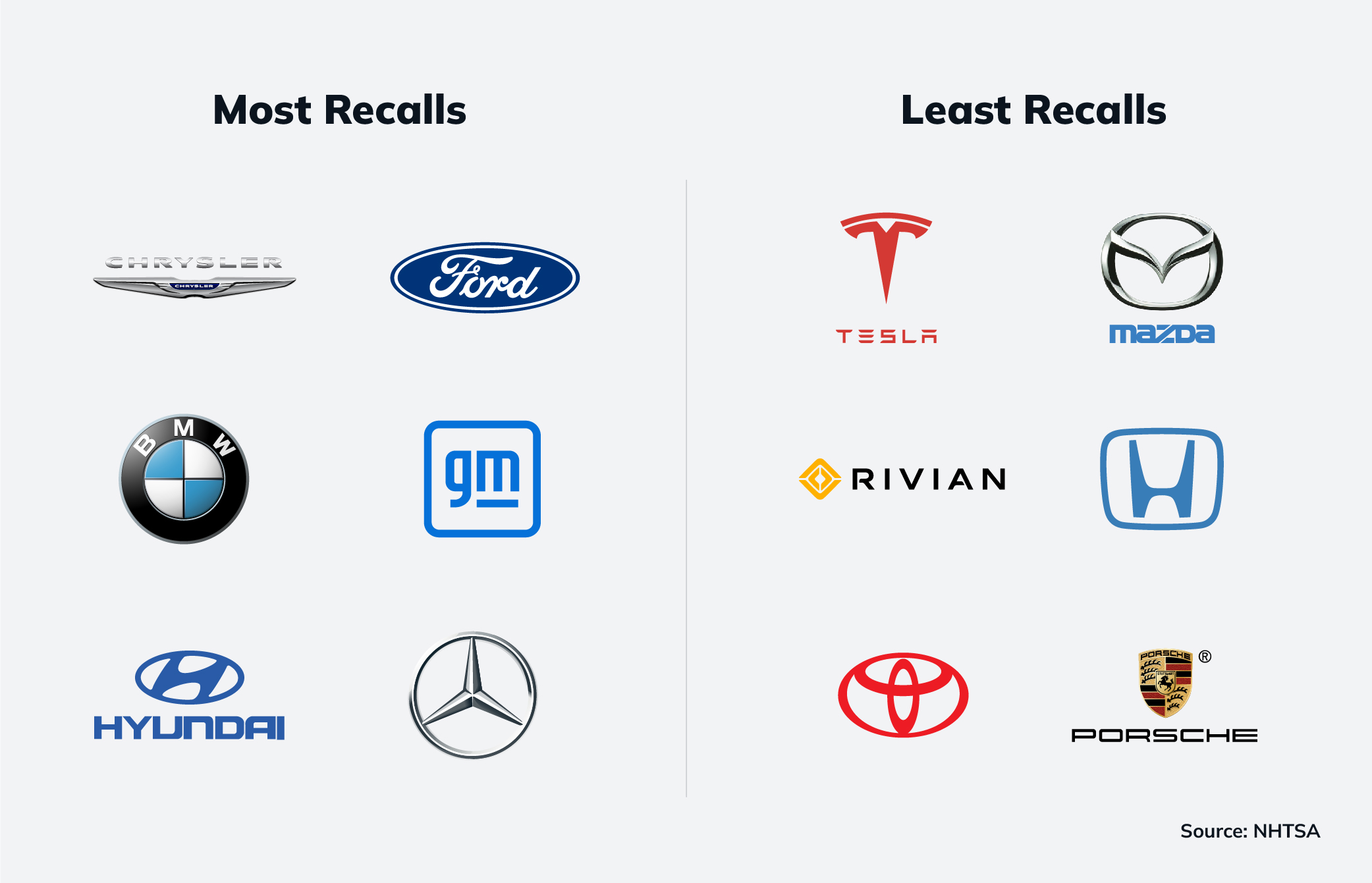 Recalls Look