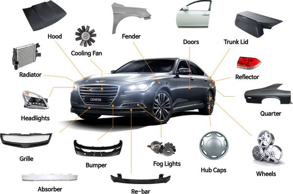 Replacement Auto Body Parts