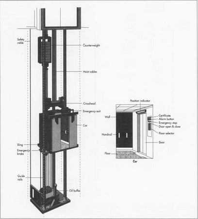 Residential Elevator industry insight