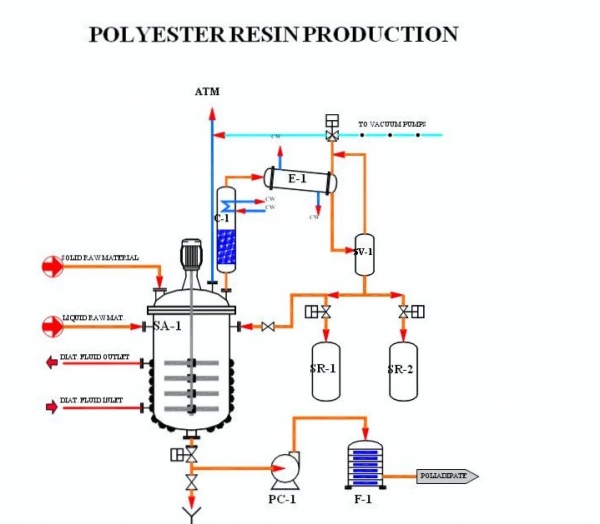 Resin industry insight