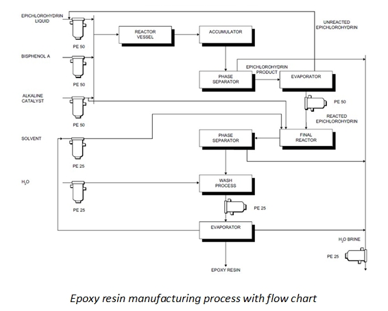 Resin industry insight