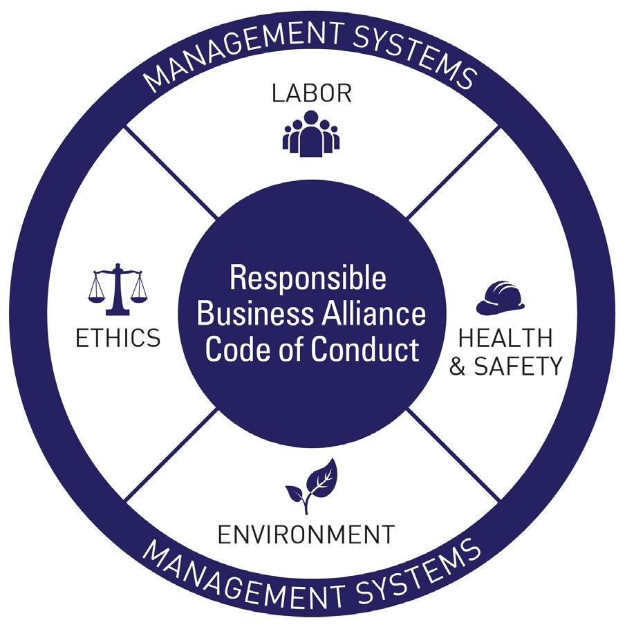 Responsible Business Alliance