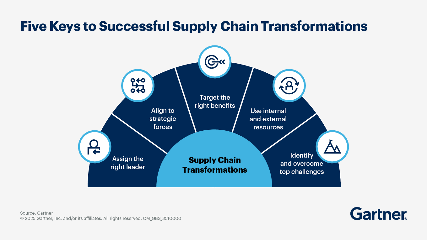 Retail and Supply Chain Software Solutions