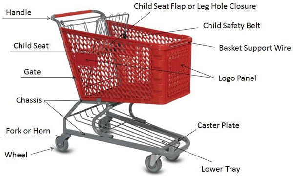 Retail Shopping Carts