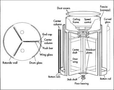 Revolving Door industry insight