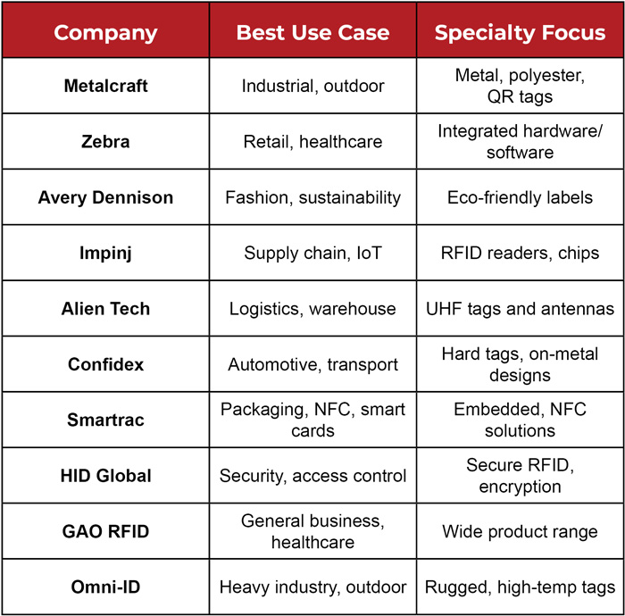 rfid manufacturer,top rfid companies in world