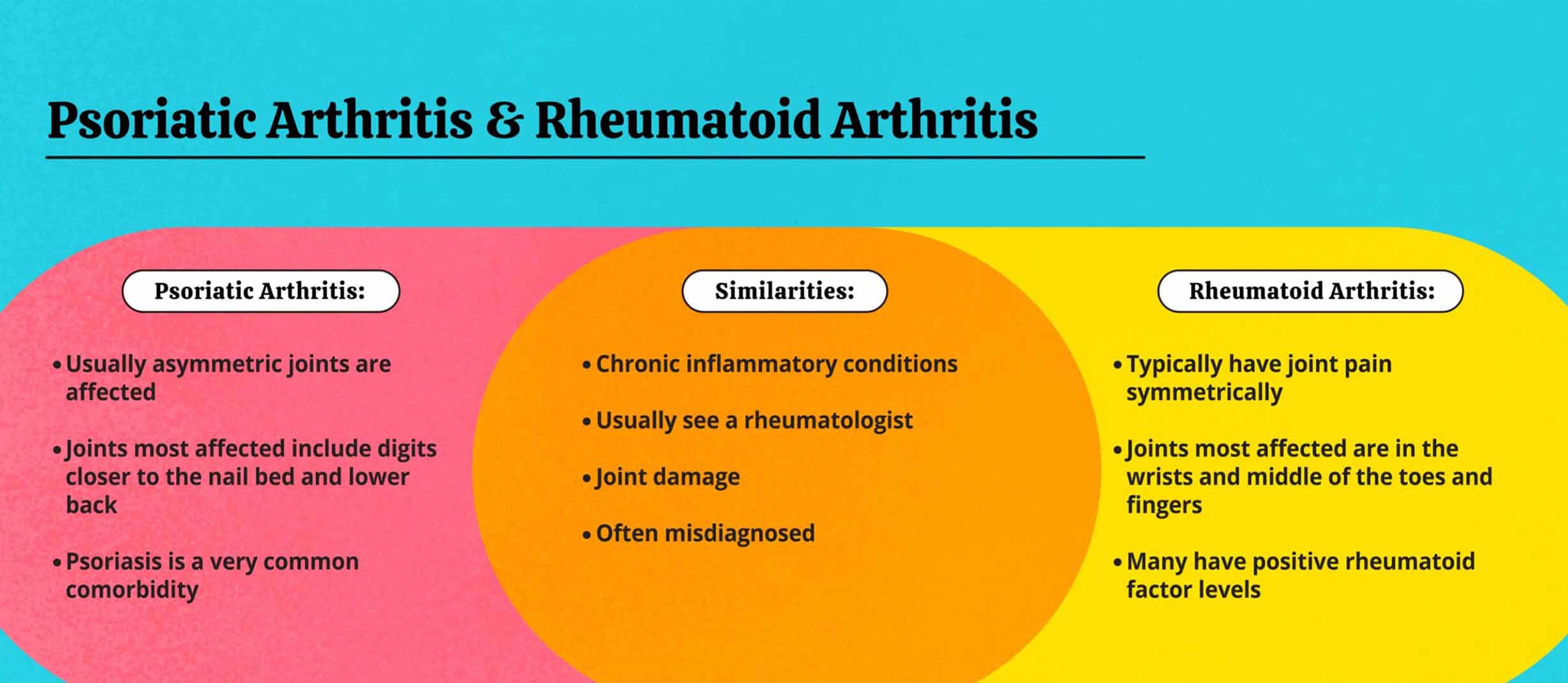 Rheumatoid Arthritis (RA), Psoriatic Arthritis (PsA), & pJIA Treatment ...