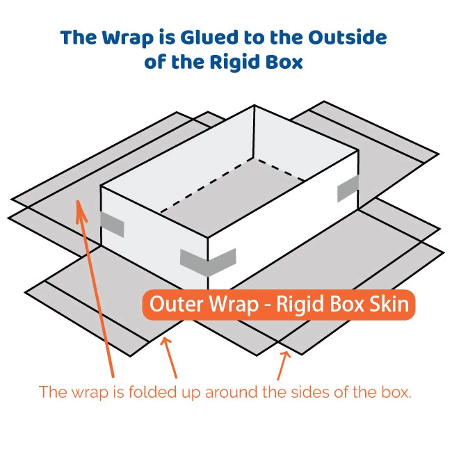 Rigid Box industry insight