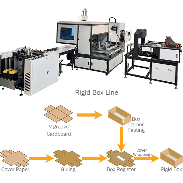 Rigid Box industry insight