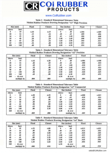 RMA Tolerances Tables