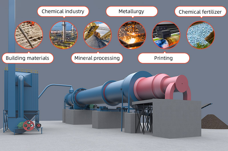 Rotary Dryer Manufacturer