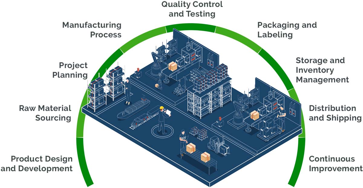 Router industry insight