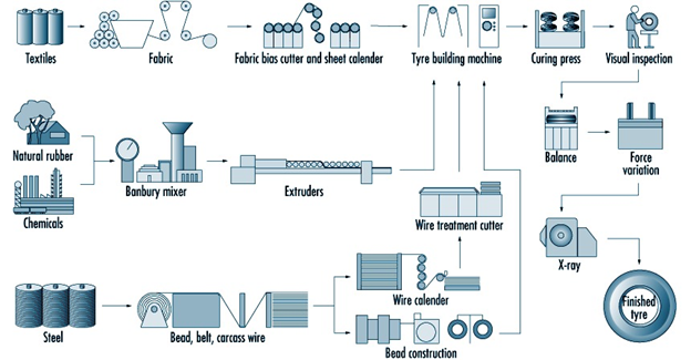 Rubber  Association industry insight