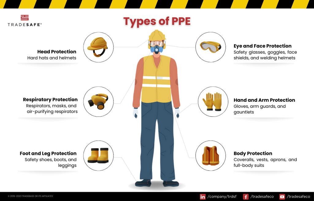 Safety Equipment Institute