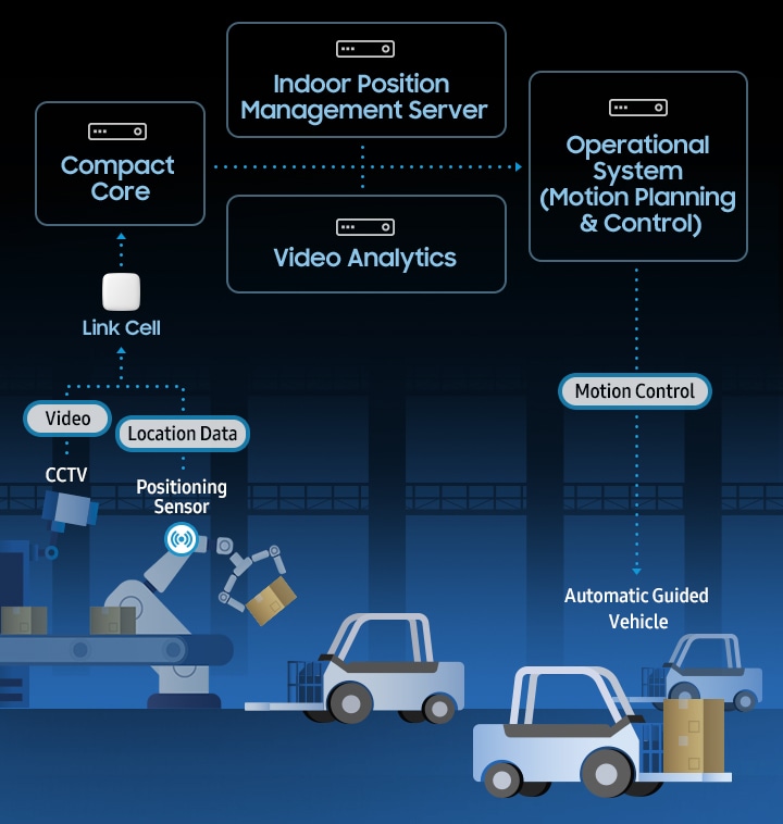 Samsung Number industry insight