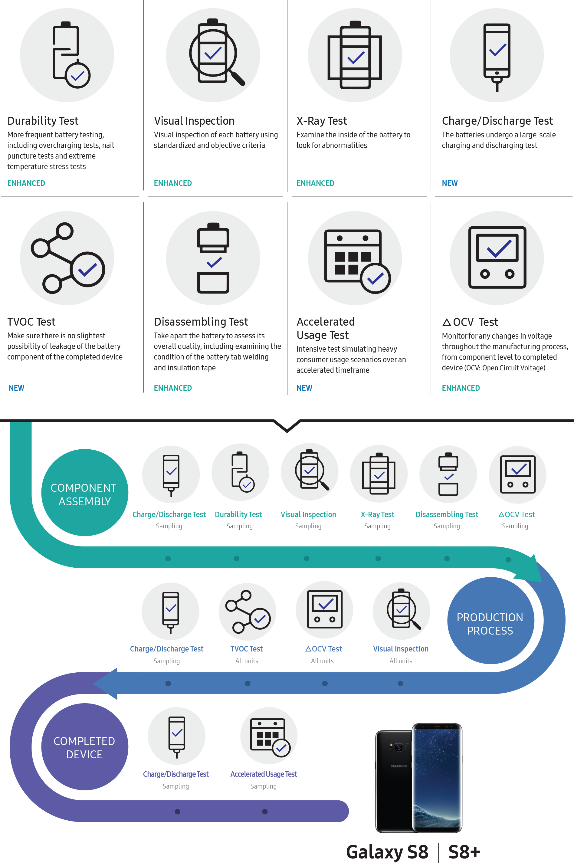 Samsung Warranty industry insight