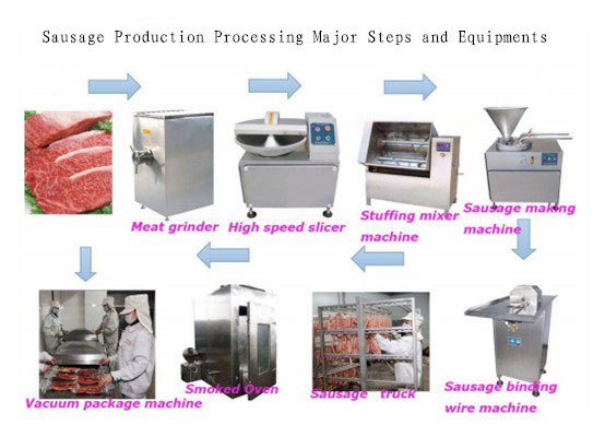 Sausage industry insight