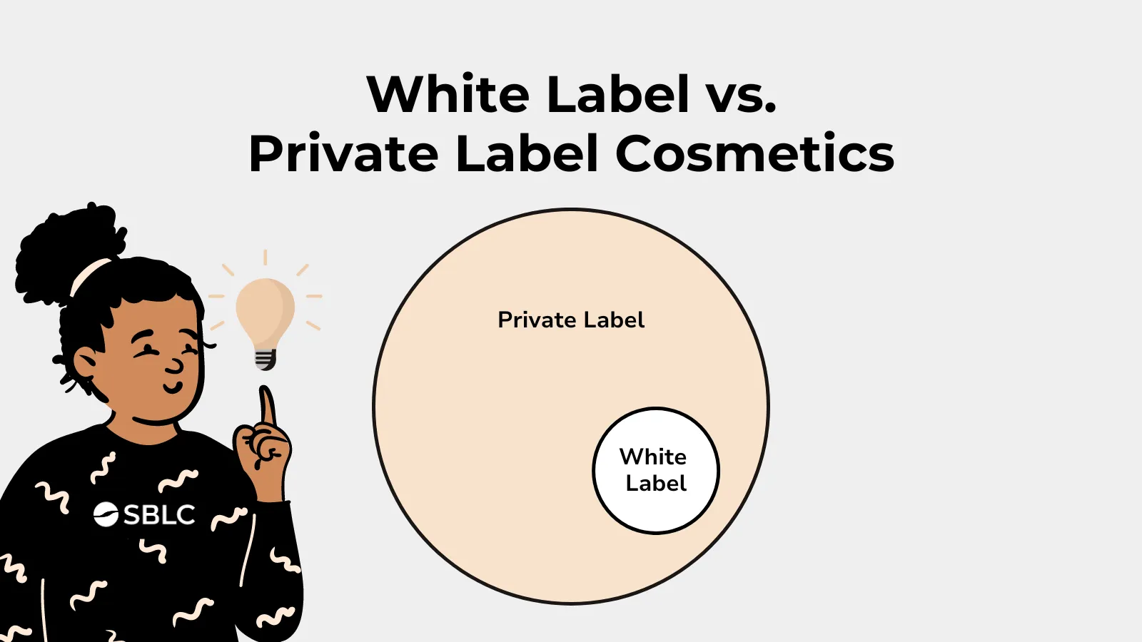 SBLC Cosmetics