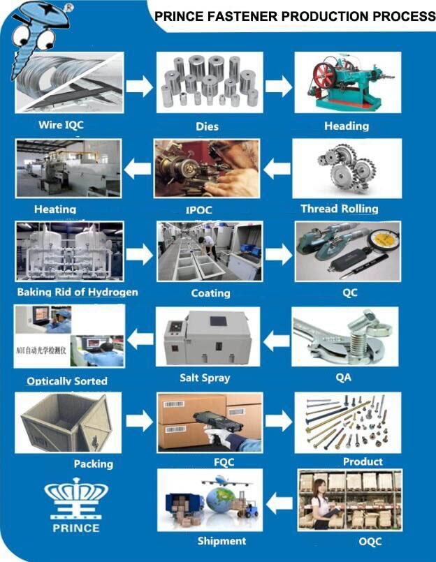 Screw industry insight