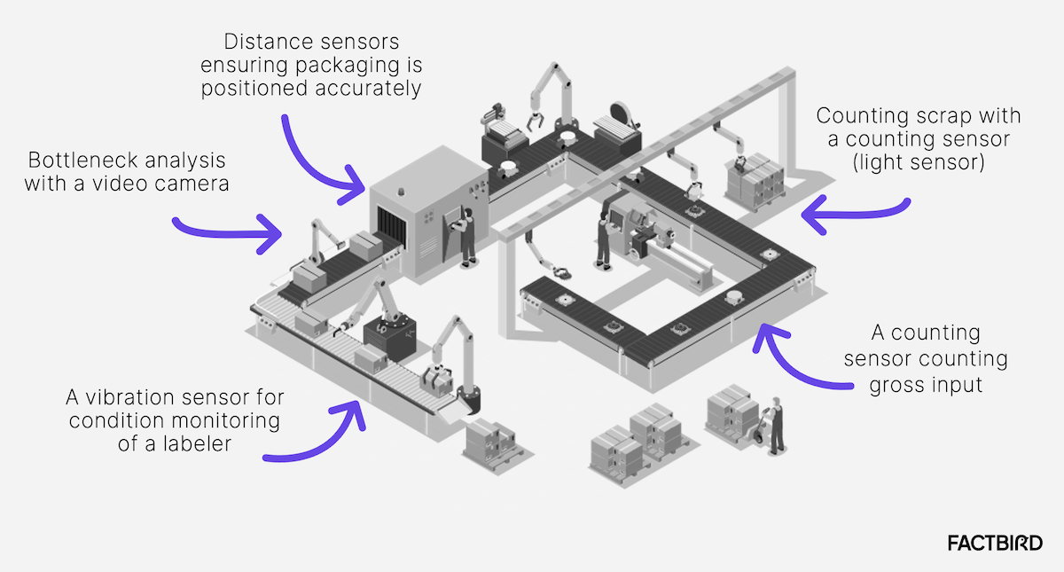 Sensor industry insight