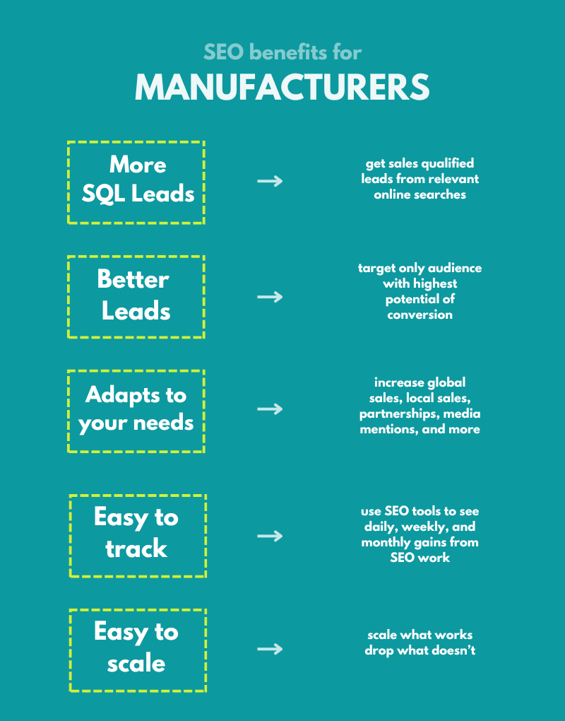 SEO for Manufacturers