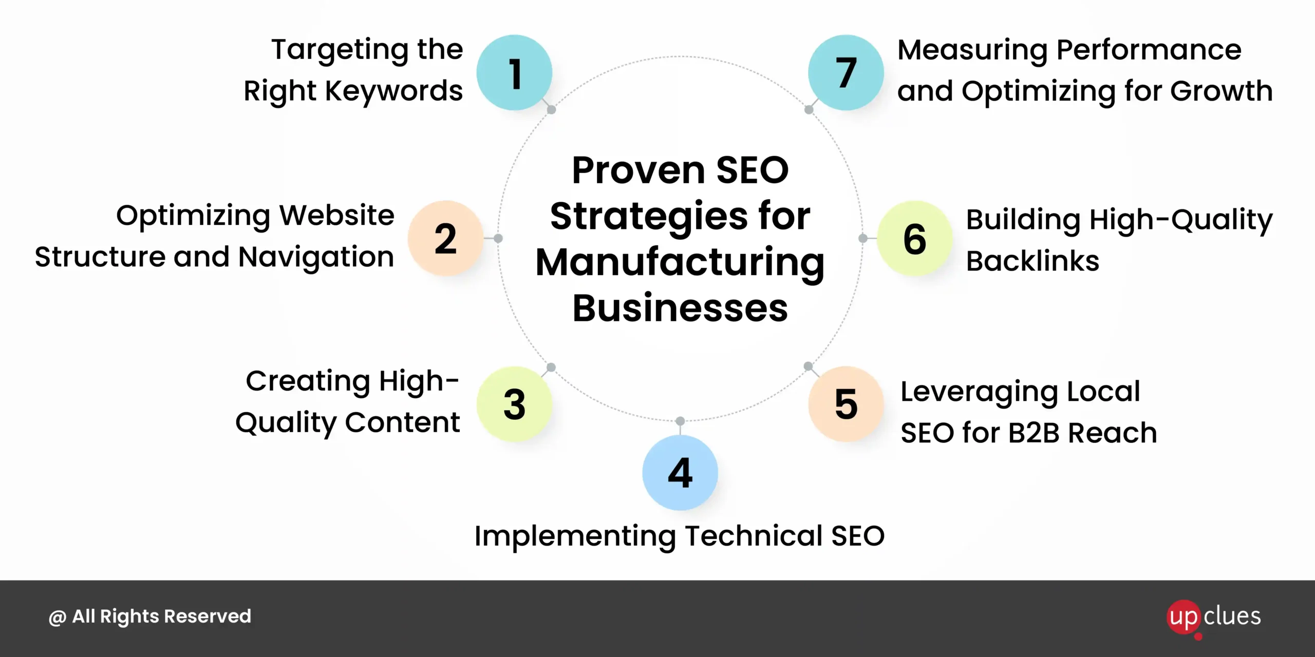 SEO for Manufacturing Companies