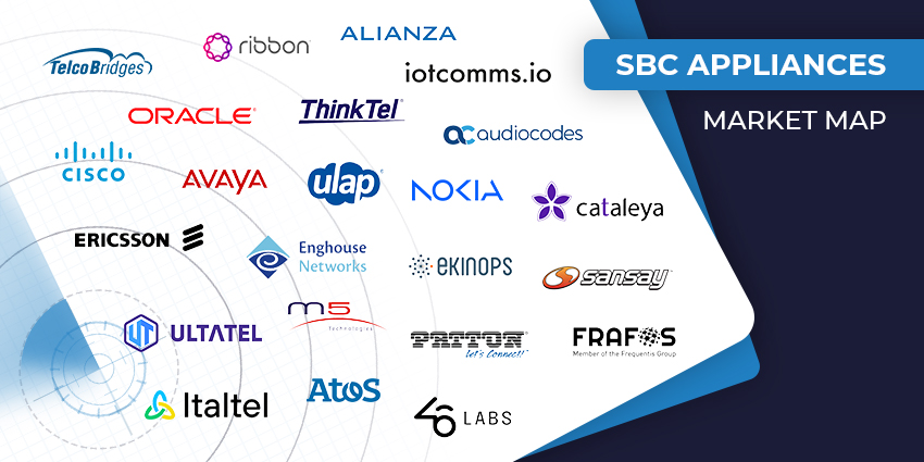 Session Border Controller industry insight