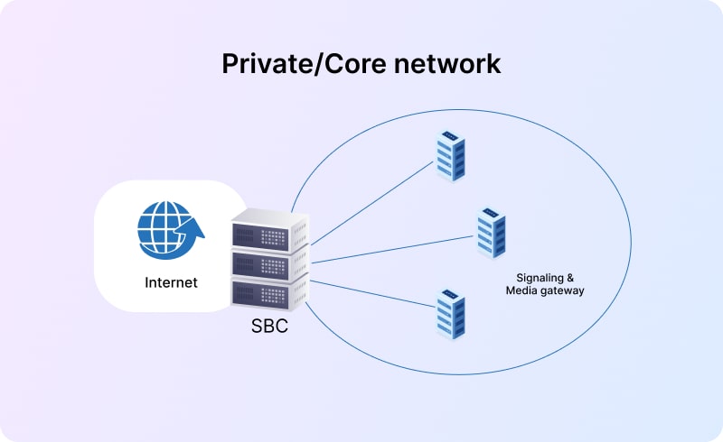 Session Border Controller industry insight