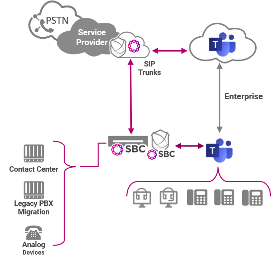 Session Border Controller industry insight