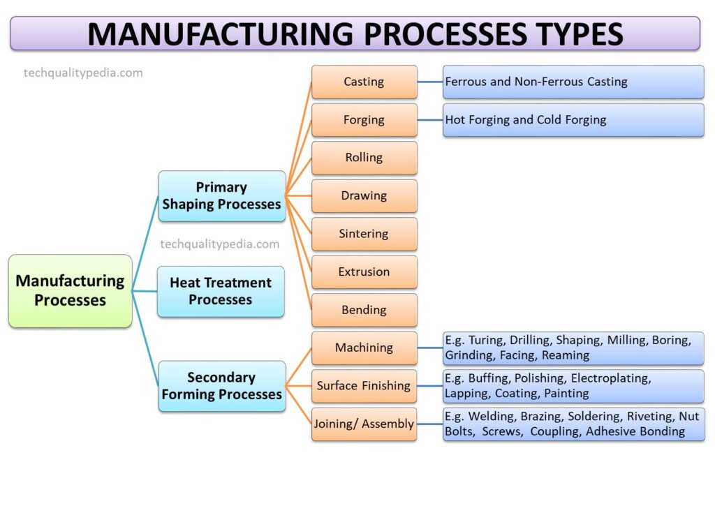 Short Form Of industry insight