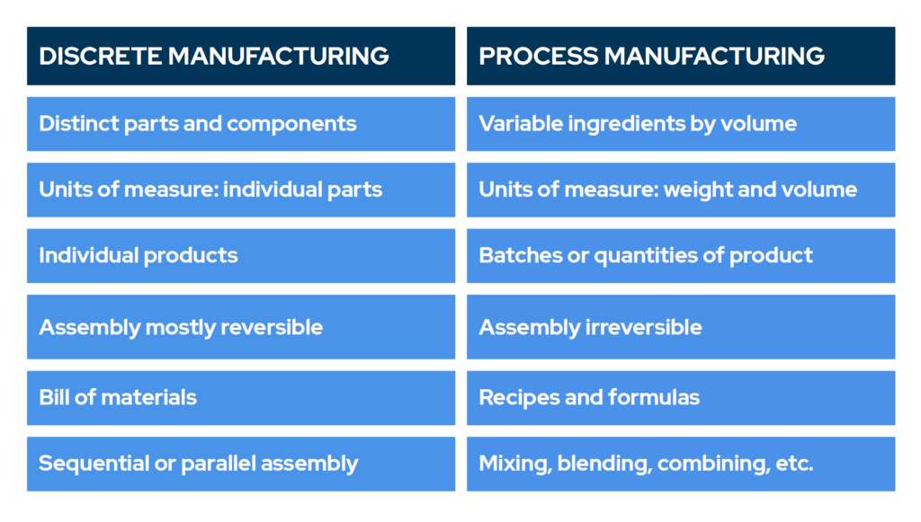 Short Form Of industry insight