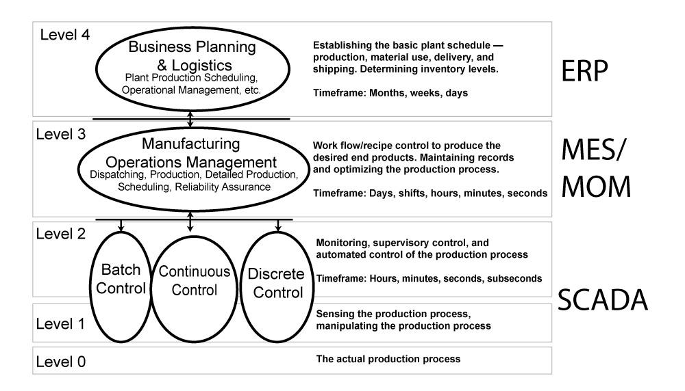 Shorthand For industry insight