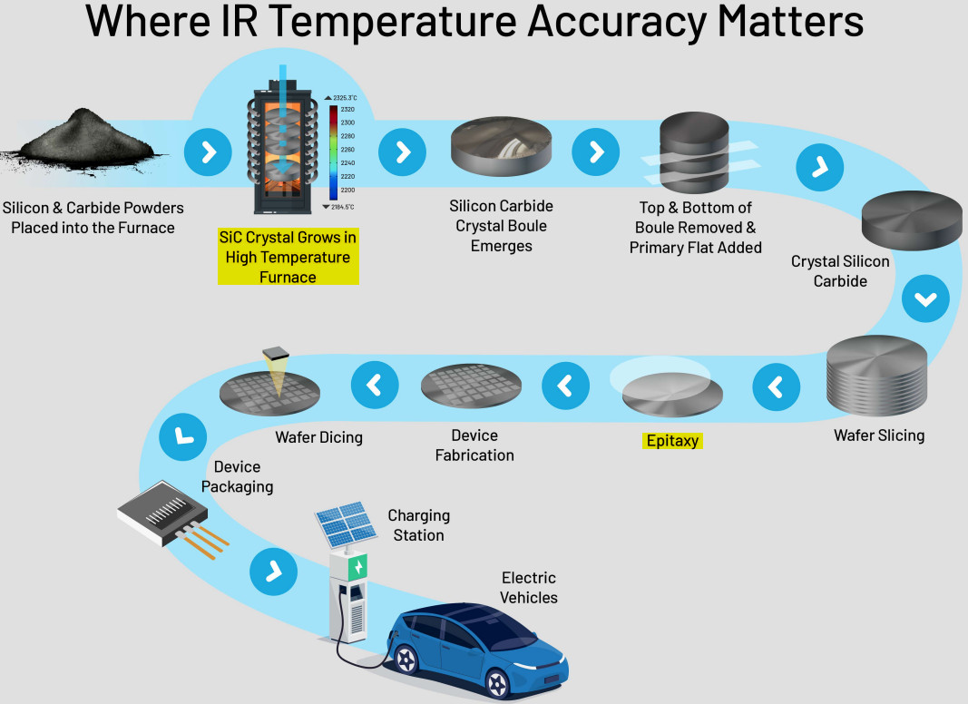 Silicon Carbide industry insight