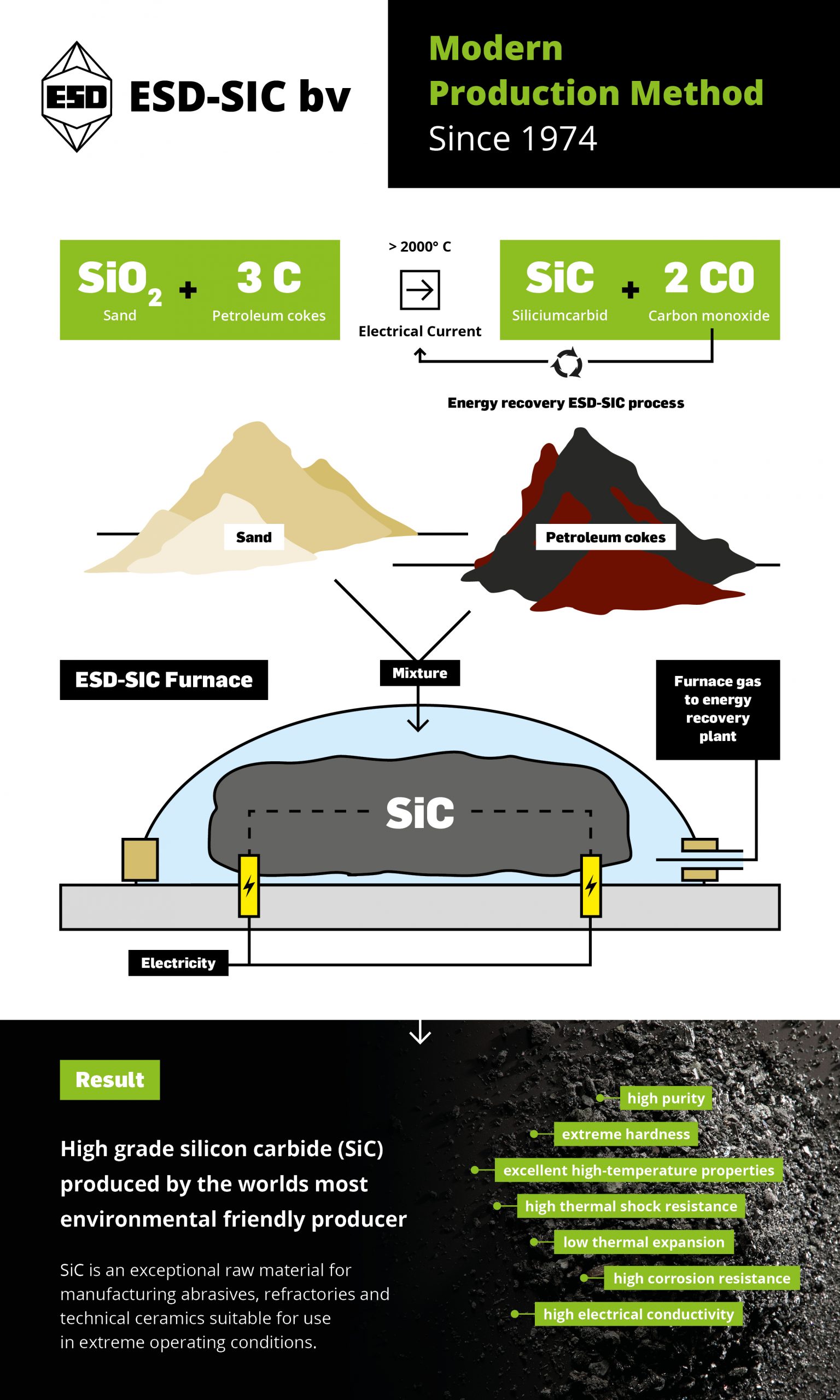 Silicon Carbide industry insight