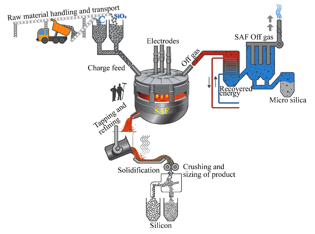 Silicon Carbide industry insight