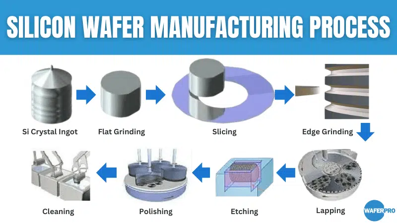 Silicon Carbide Wafer industry insight
