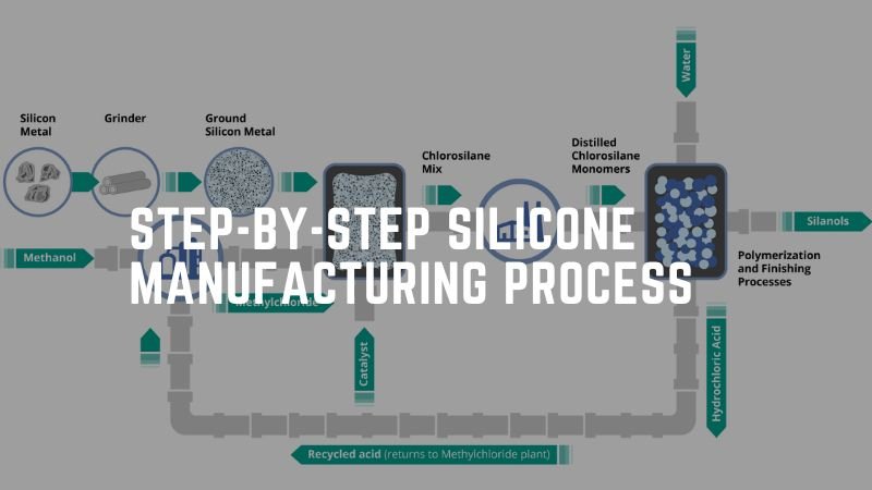 Silicone industry insight