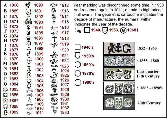 Silver Marks industry insight