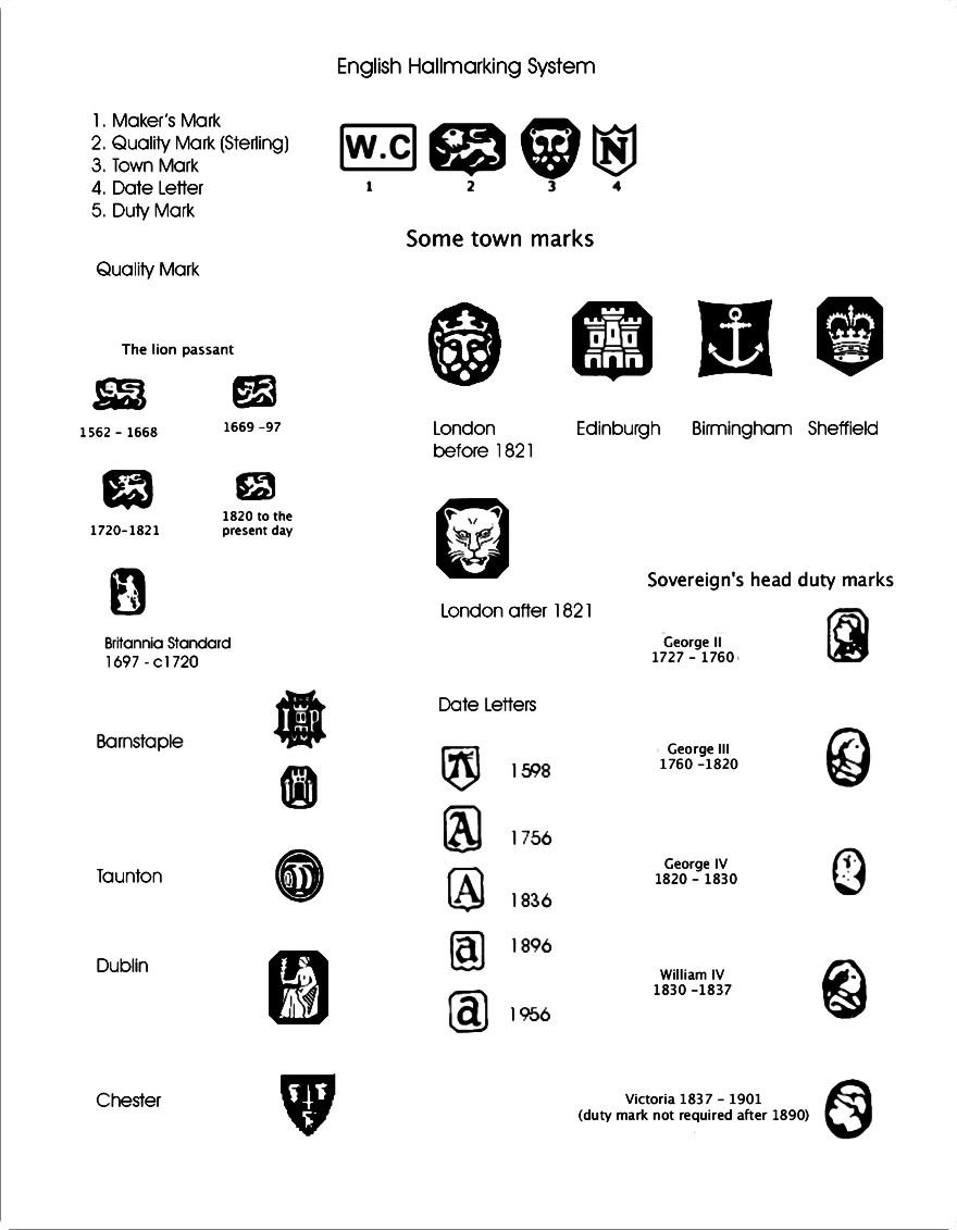 Silver Marks industry insight