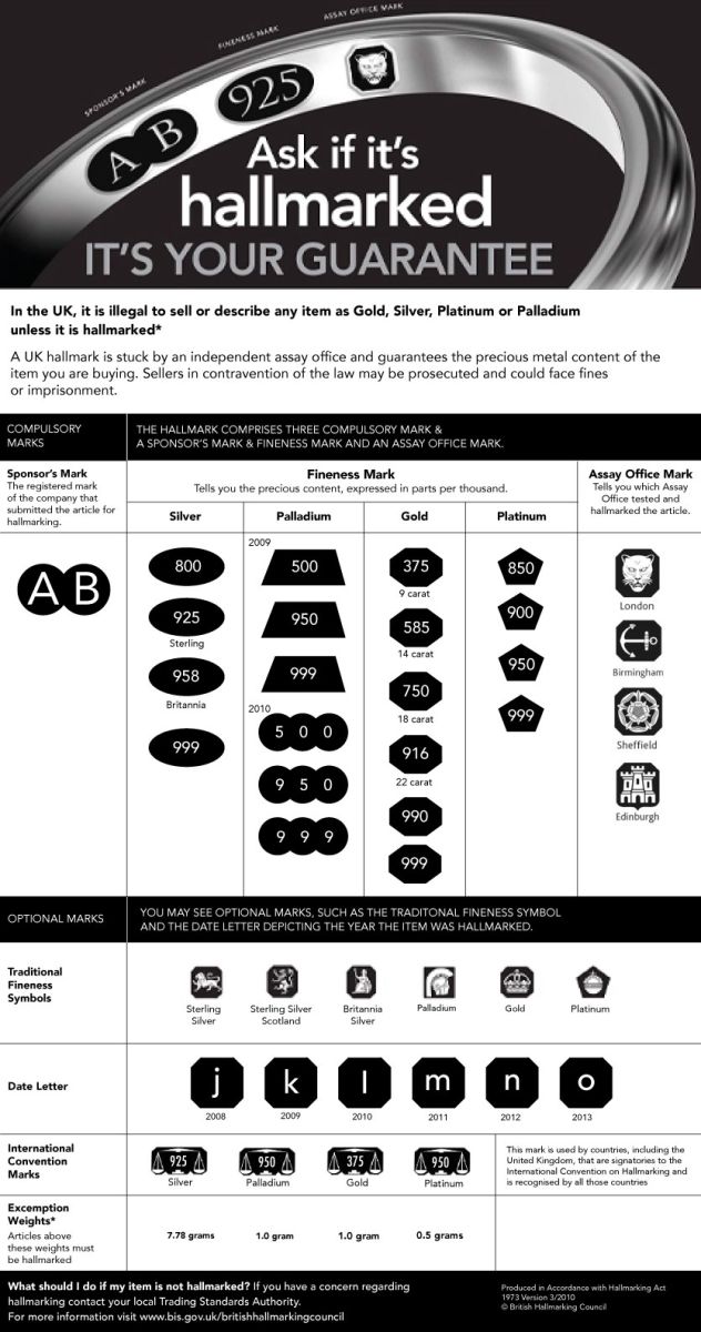 Silver Symbols Explained