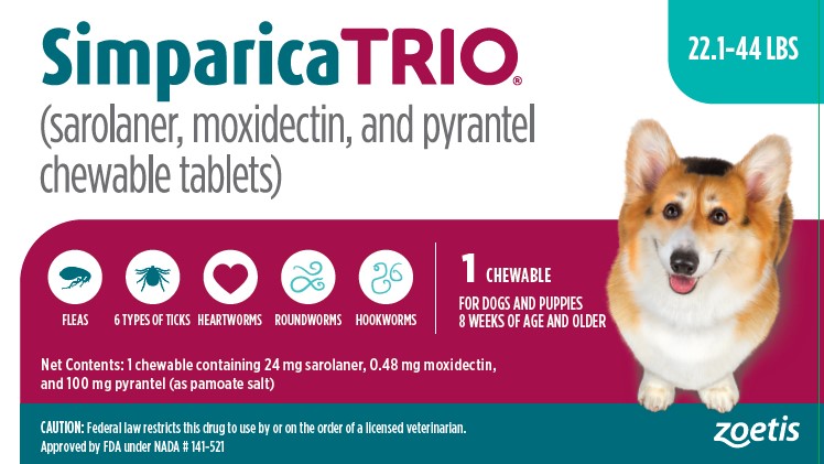 Simparica Trio industry insight
