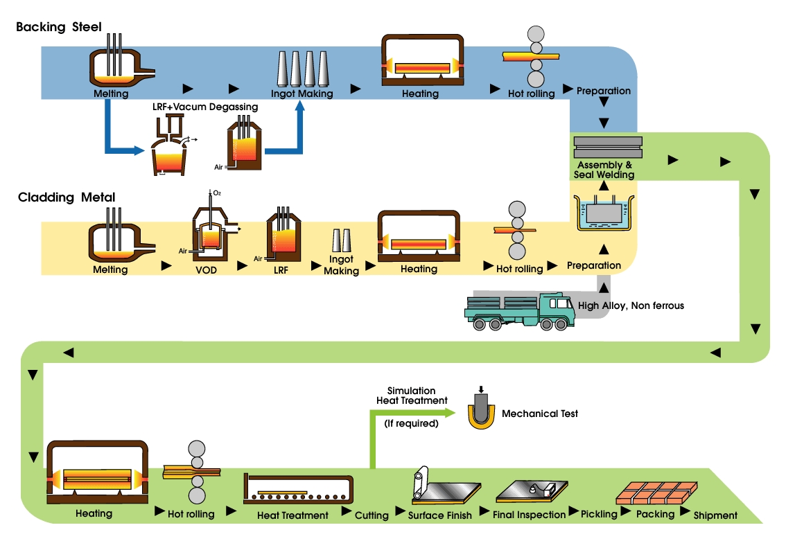 Singapore Steel industry insight