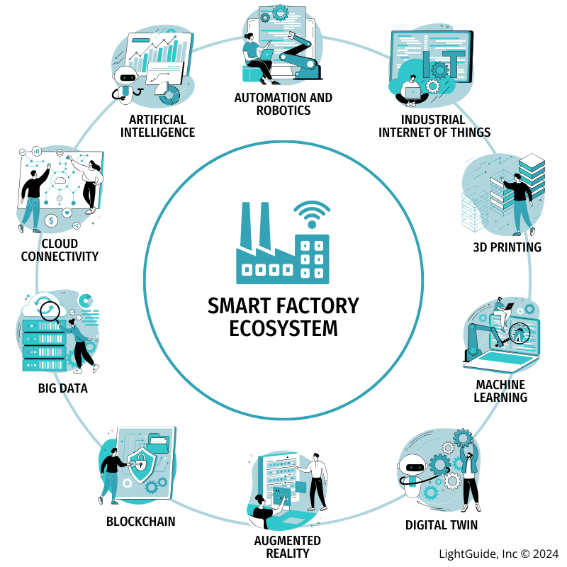 Smart Manufacturing Solutions