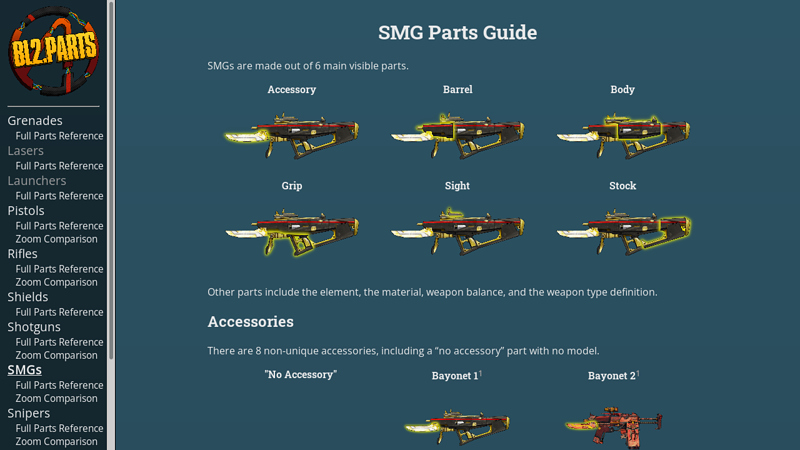 SMG Parts Guide