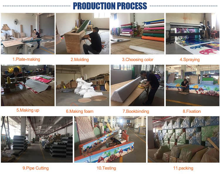 Soft Play industry insight