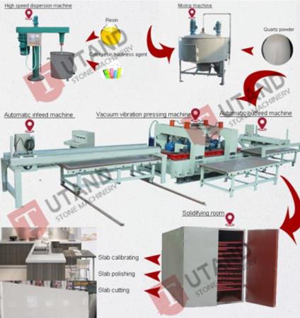 Solid Surface industry insight
