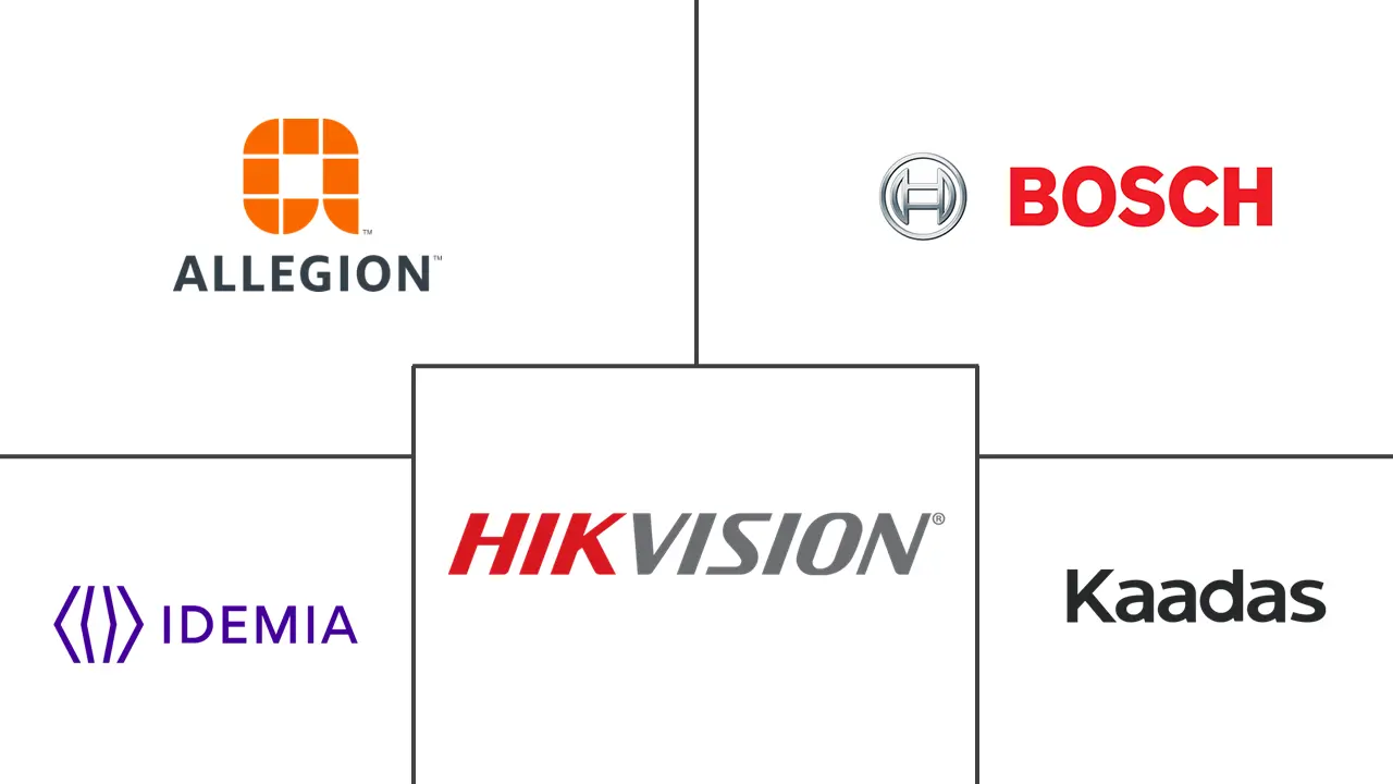 access control manufacturers