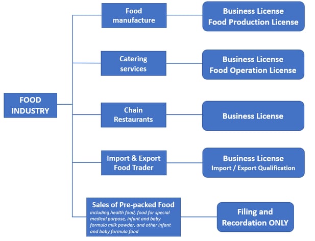 a food-service operation should do business with a supplier that