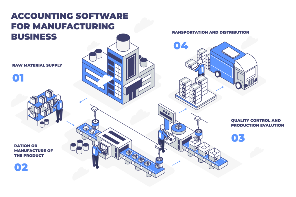 Sourcing Accounting Software For Manufacturers from China: The Ultimate Guide 2026