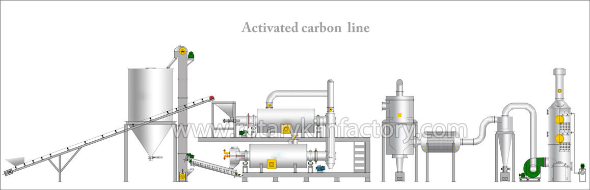 activated carbon manufacturers